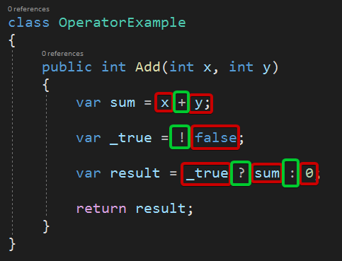 Operator vs. Operands